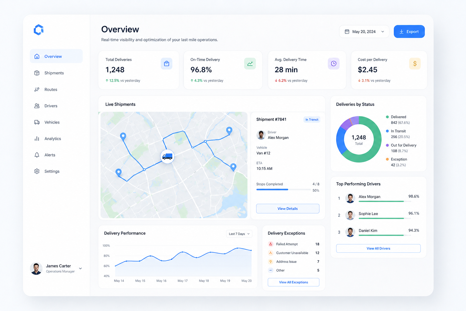 Last-mile operations dashboard with total-deliveries, on-time, average-delivery-time and cost-per-delivery KPI tiles, a live shipment route map, a deliveries-by-status donut, top-performing drivers, and a delivery-exceptions panel.