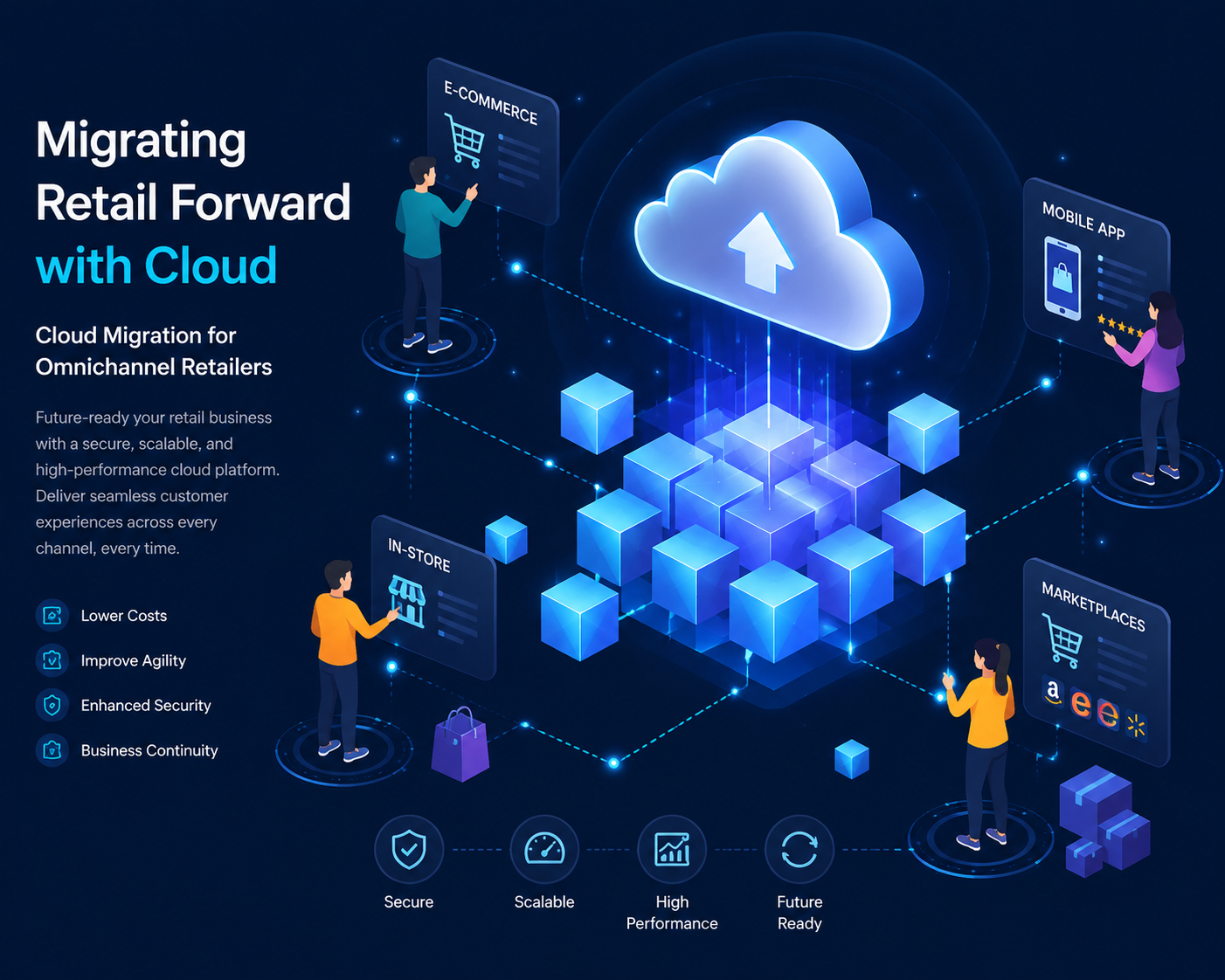 Cloud migration for an omnichannel retailer