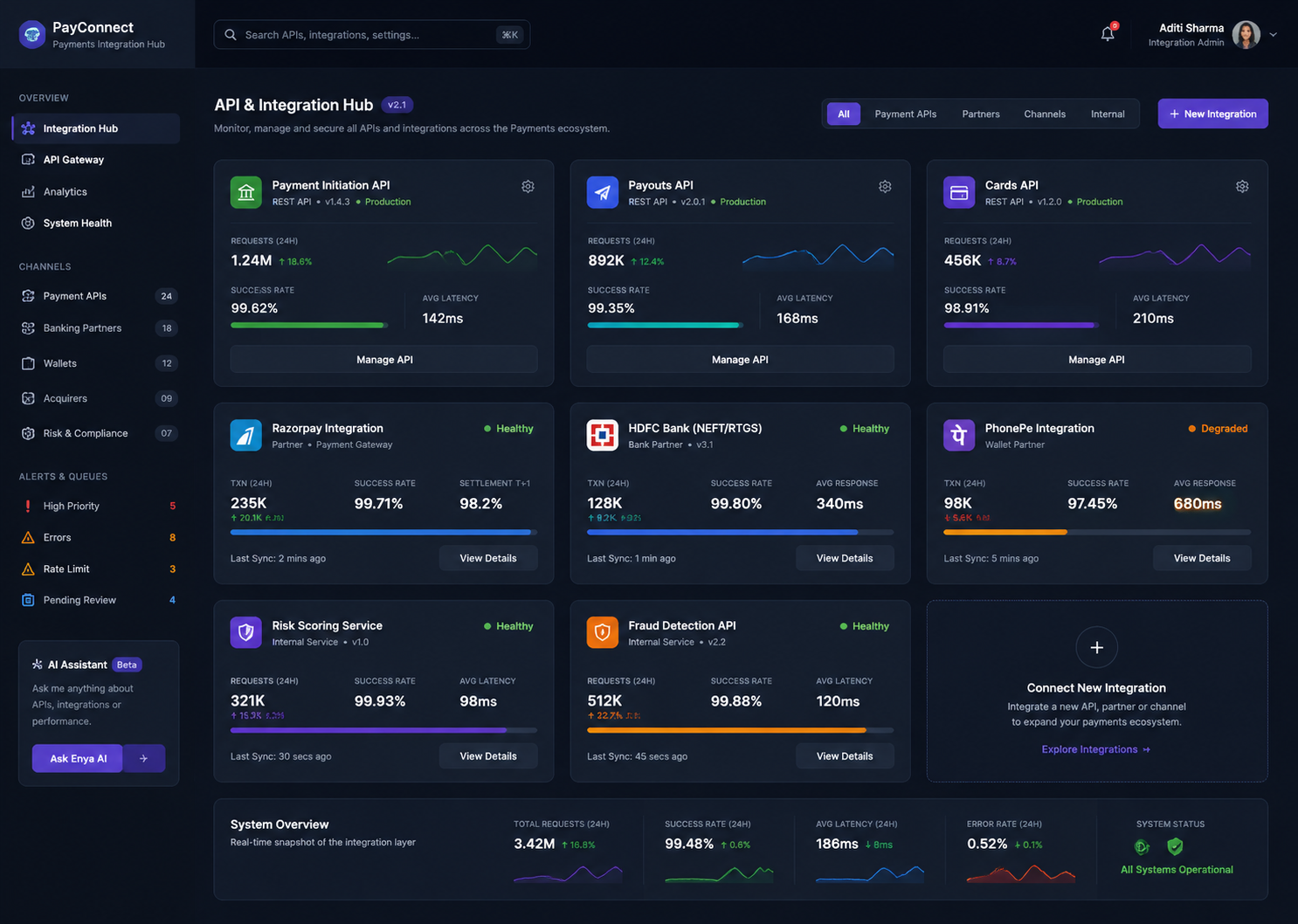 API and integration layer for a payments group