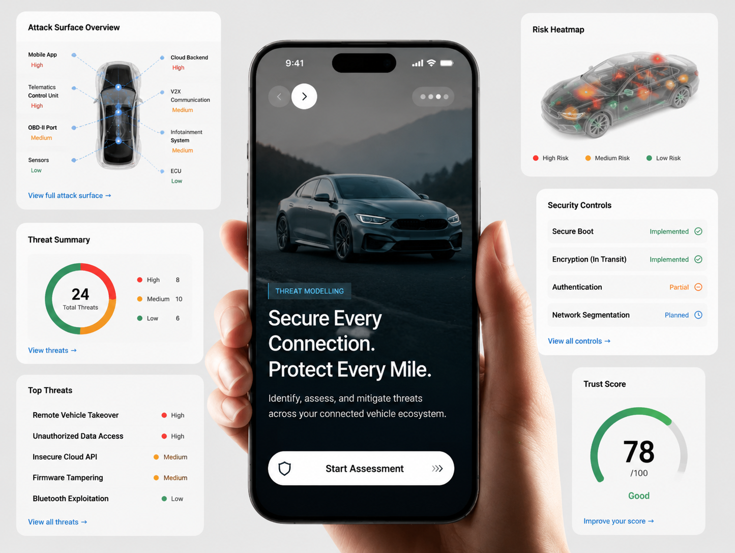 Threat modelling a connected vehicle