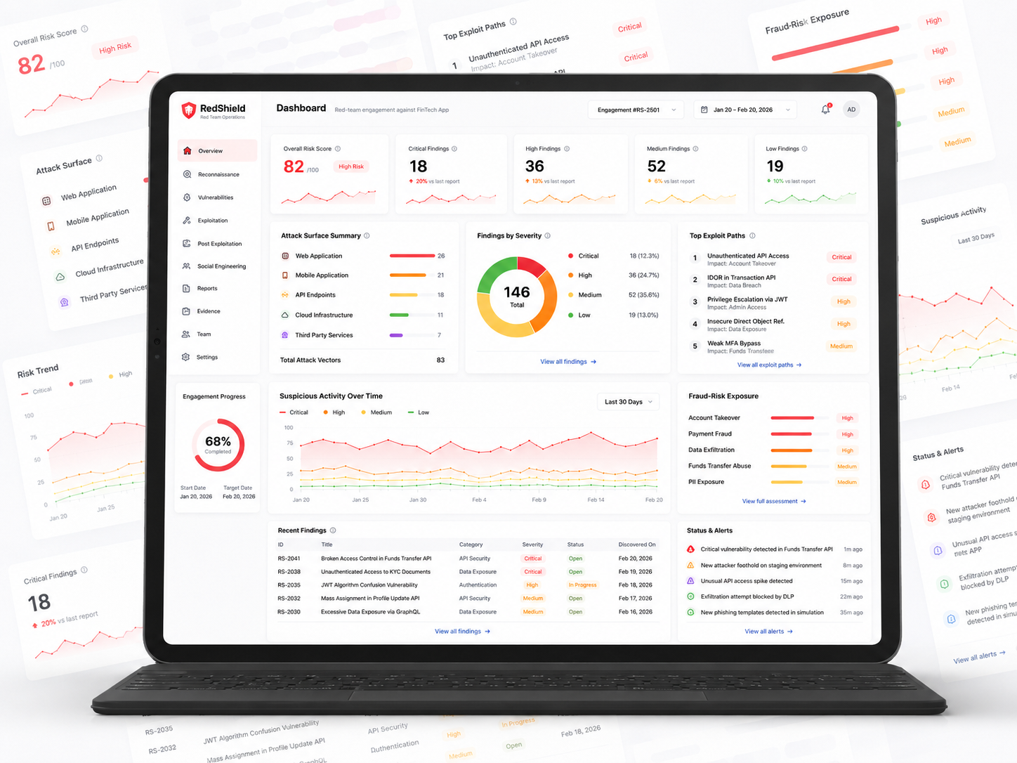 Red-team engagement against a fintech app