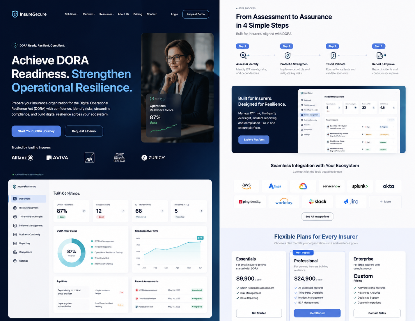 DORA readiness for an insurer