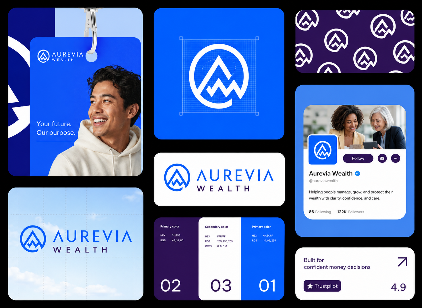 Customer identity rebuild for a wealth platform