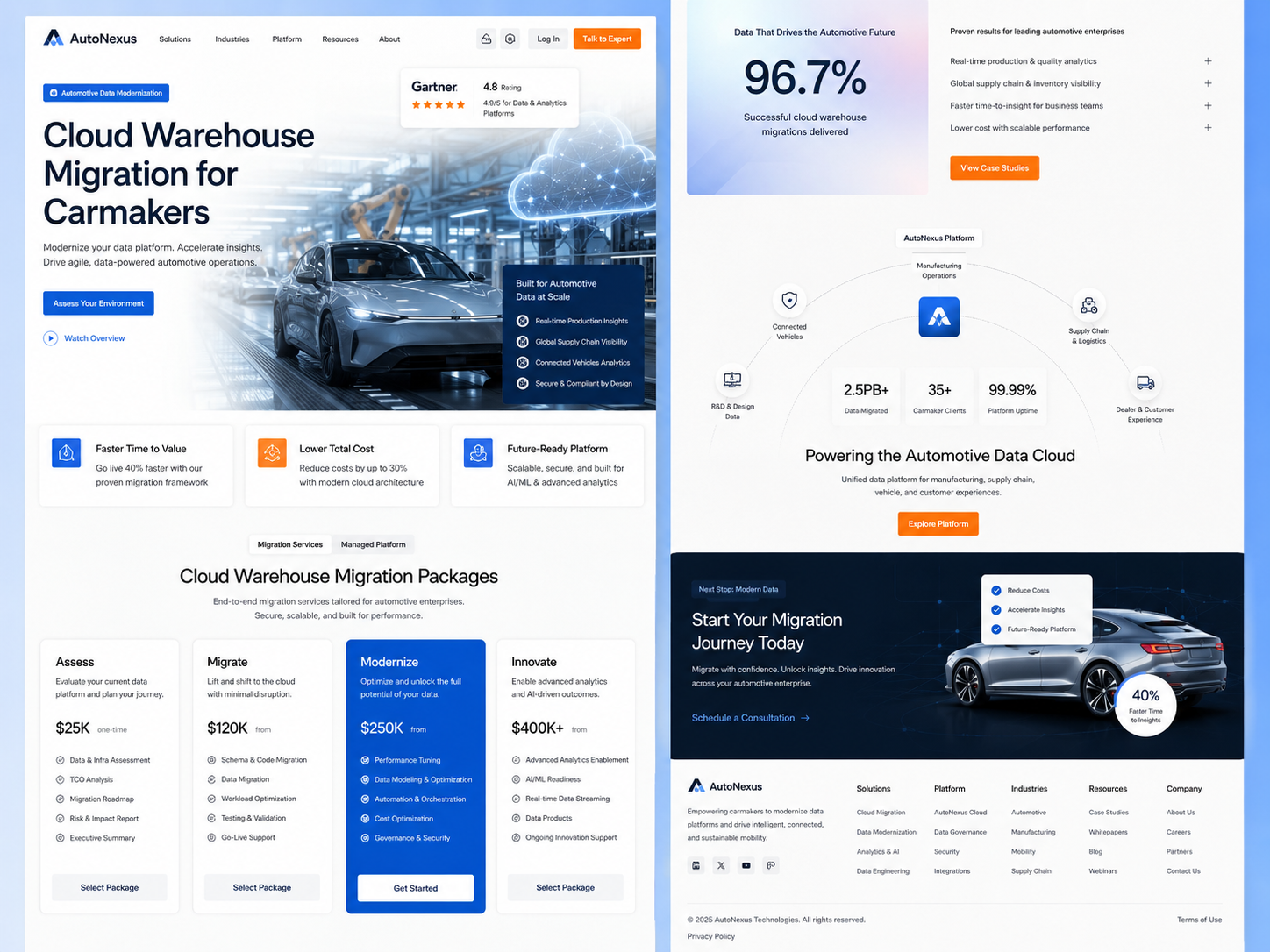 Cloud warehouse migration for a carmaker