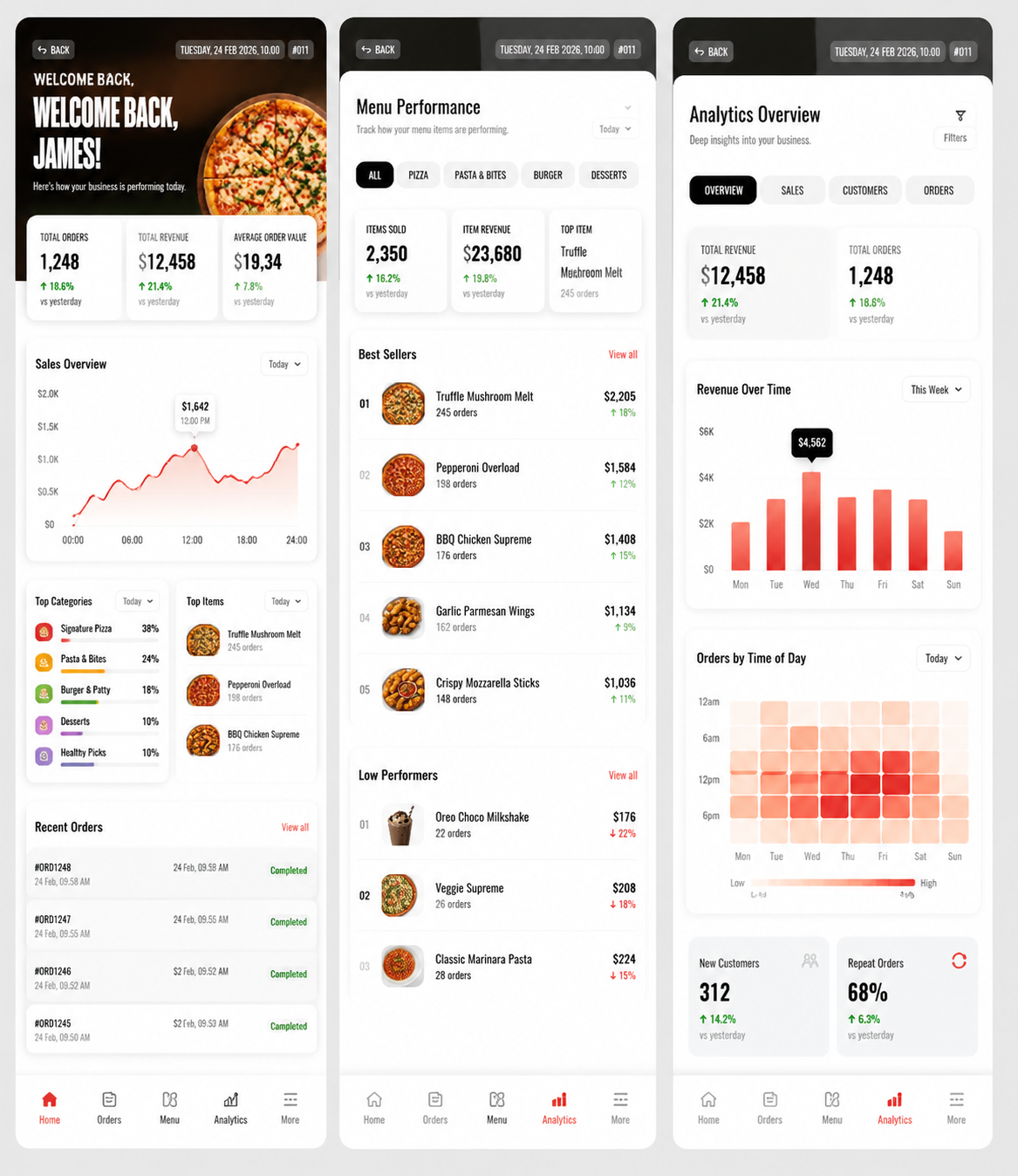 Self-service analytics for a foodtech platform