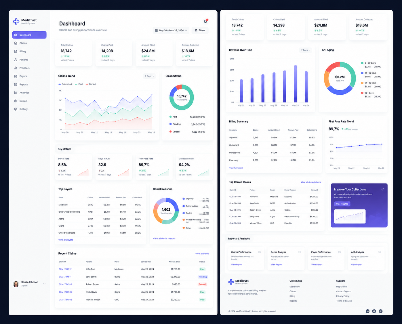 Claims and billing analytics for a hospital group
