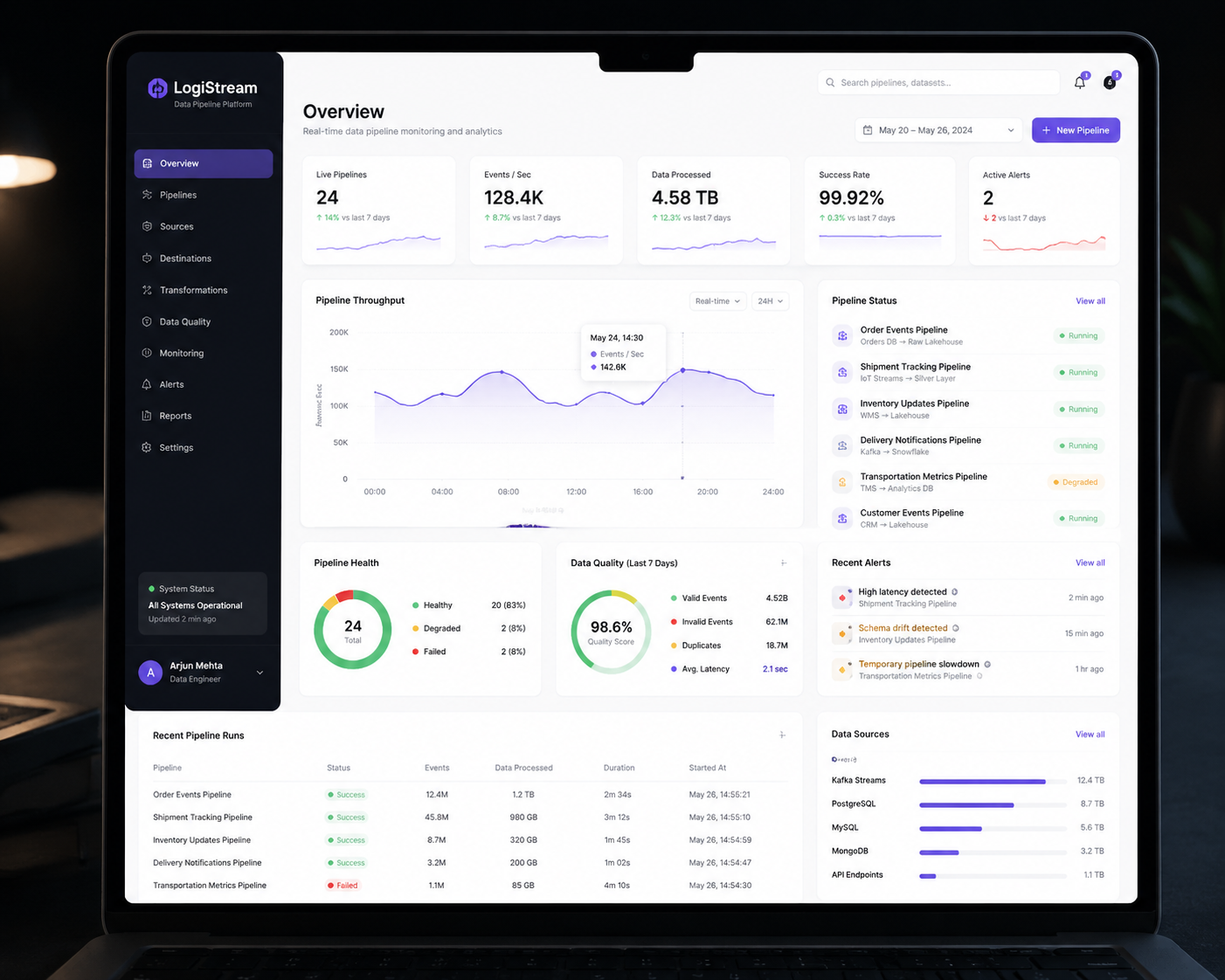 Real-time data pipeline for a logistics operator