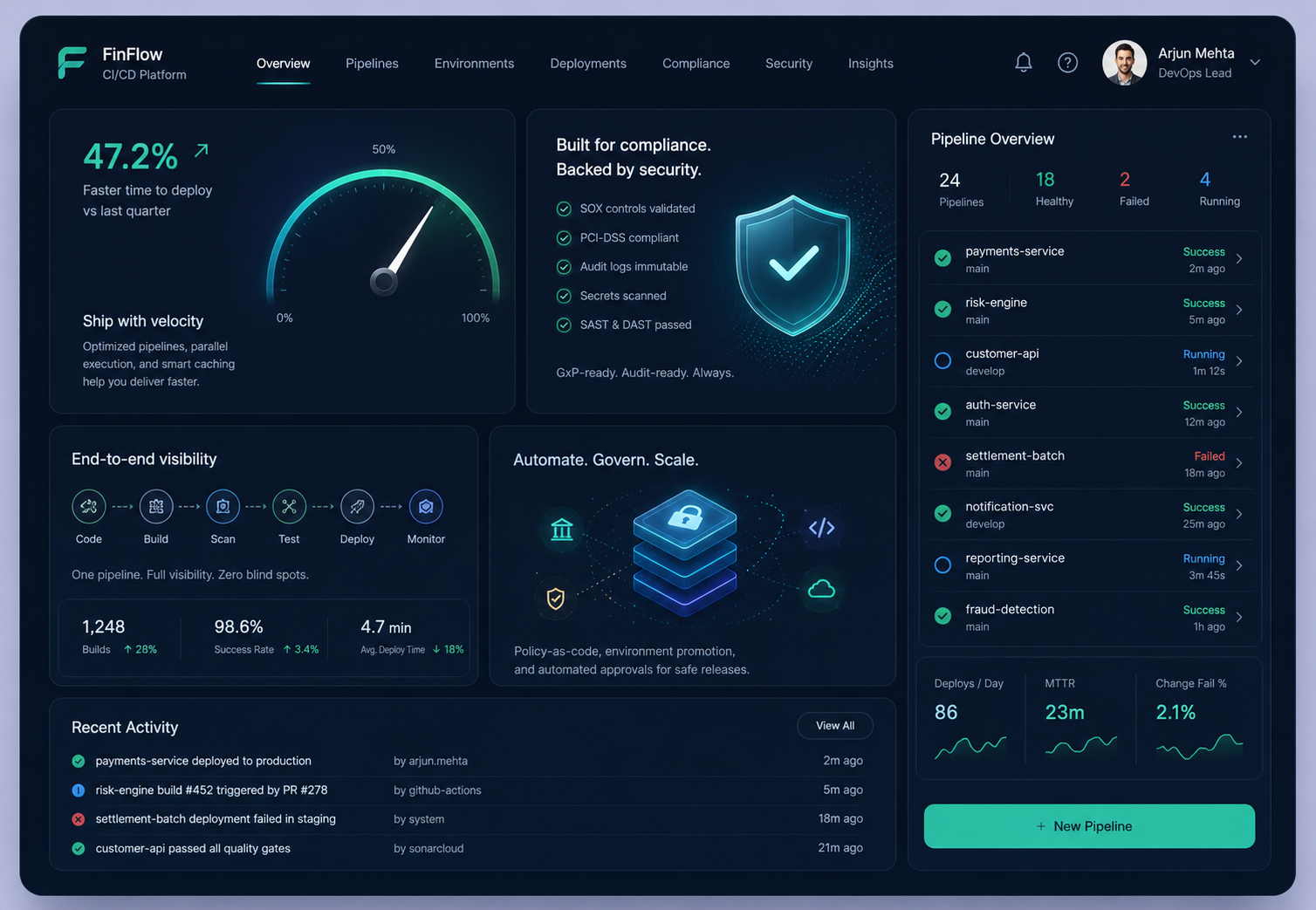 CI/CD overhaul for a fintech