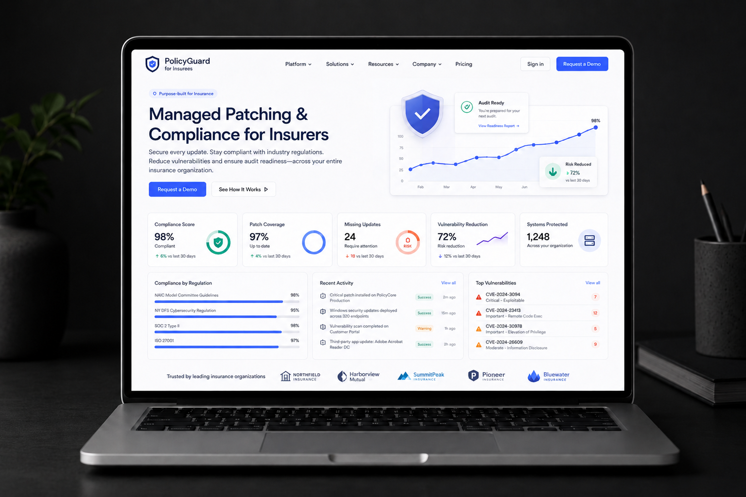 Managed patching and compliance for an insurer