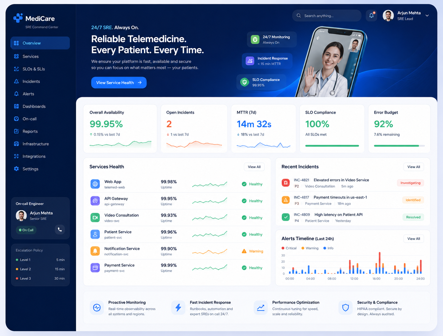 24/7 SRE for a telemedicine platform