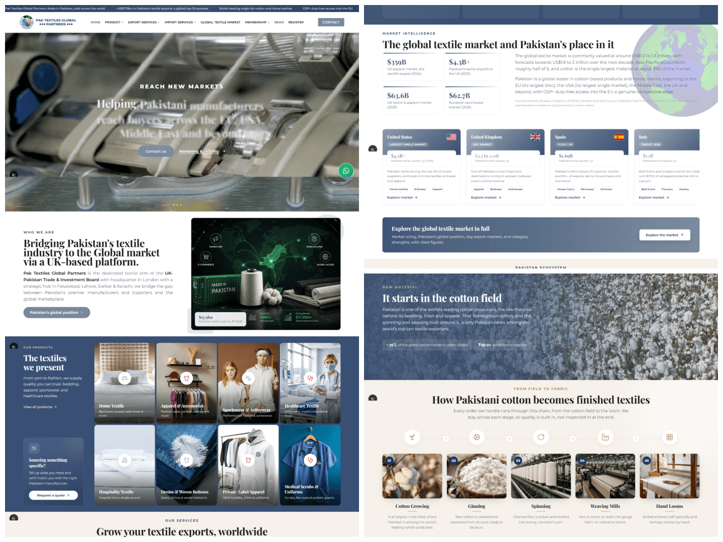 Global export platform rebuild for a bilateral trade and investment board