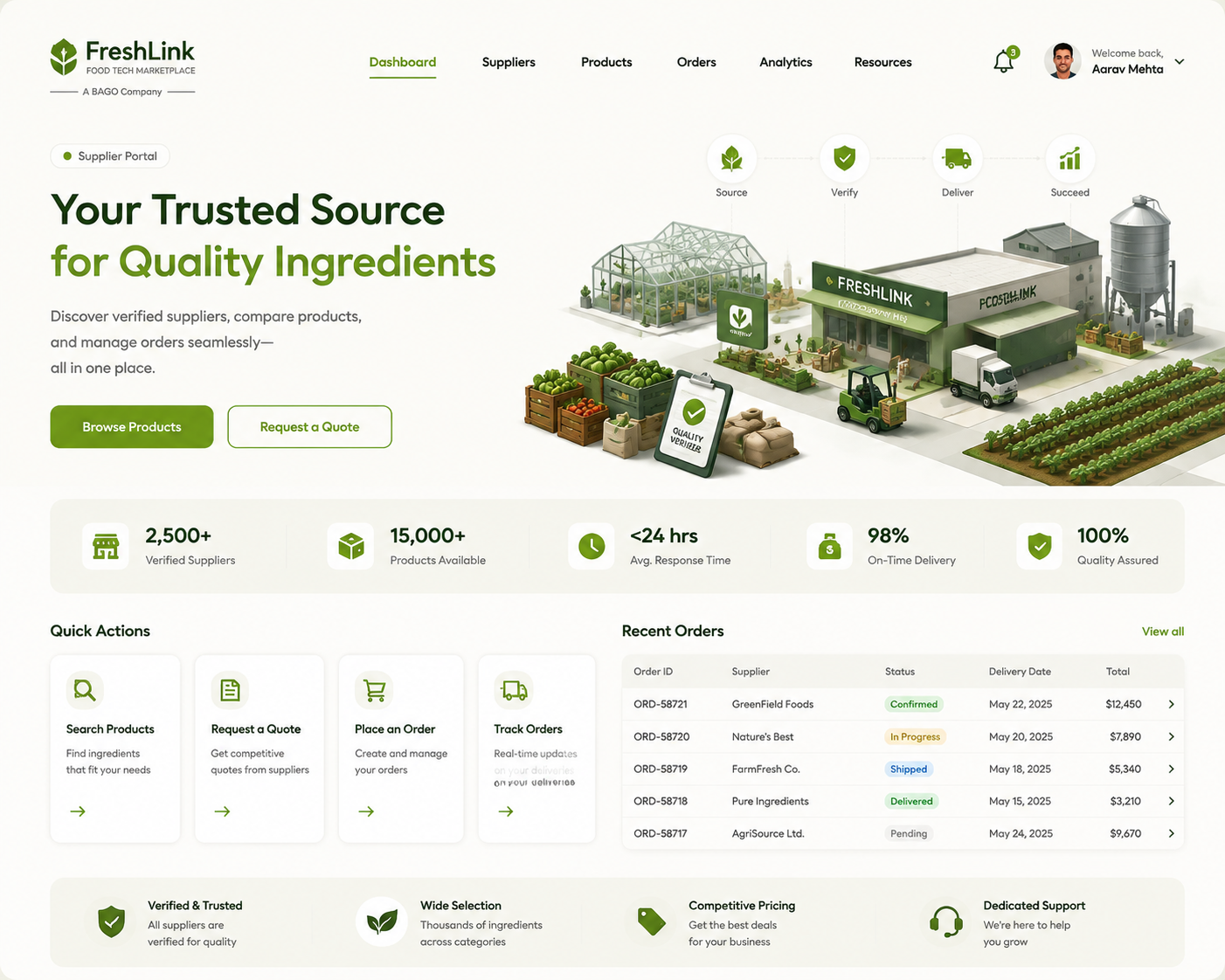 Supplier portal for a foodtech marketplace