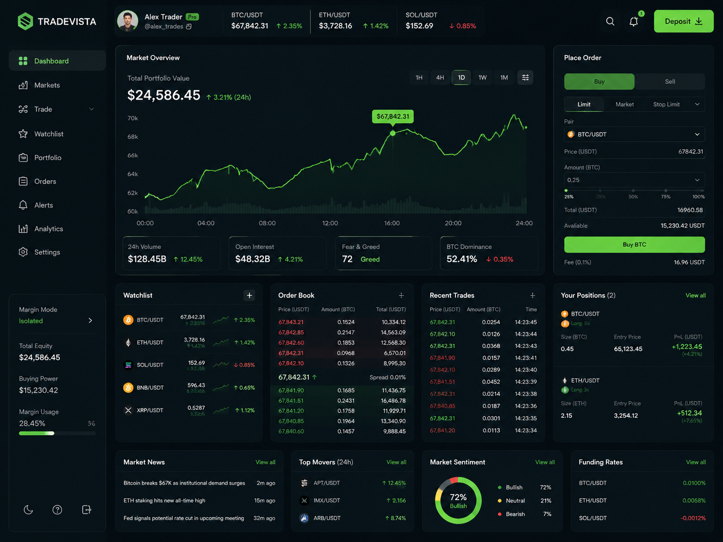 Real-time operations dashboard for a logistics operator