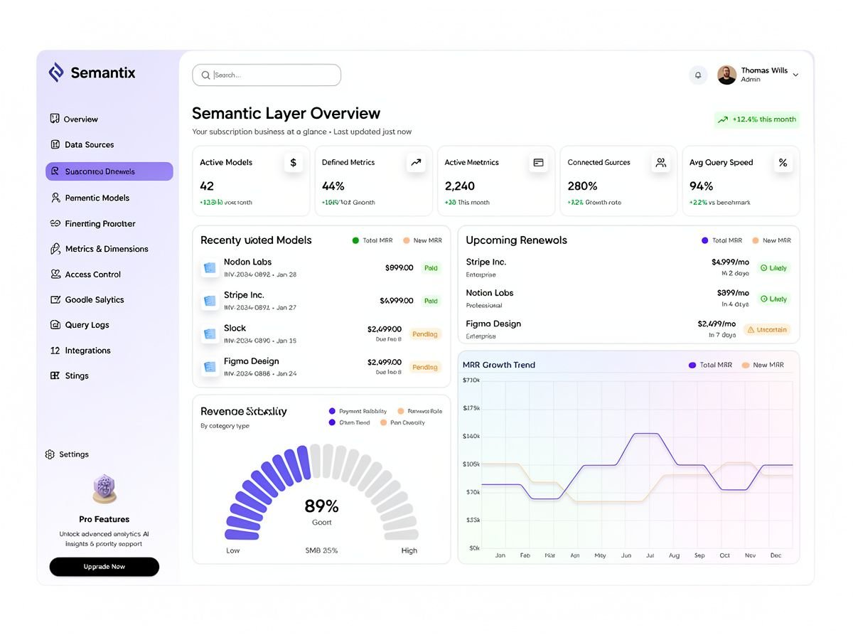 Semantic-layer overview dashboard with active models, defined metrics, and query speed