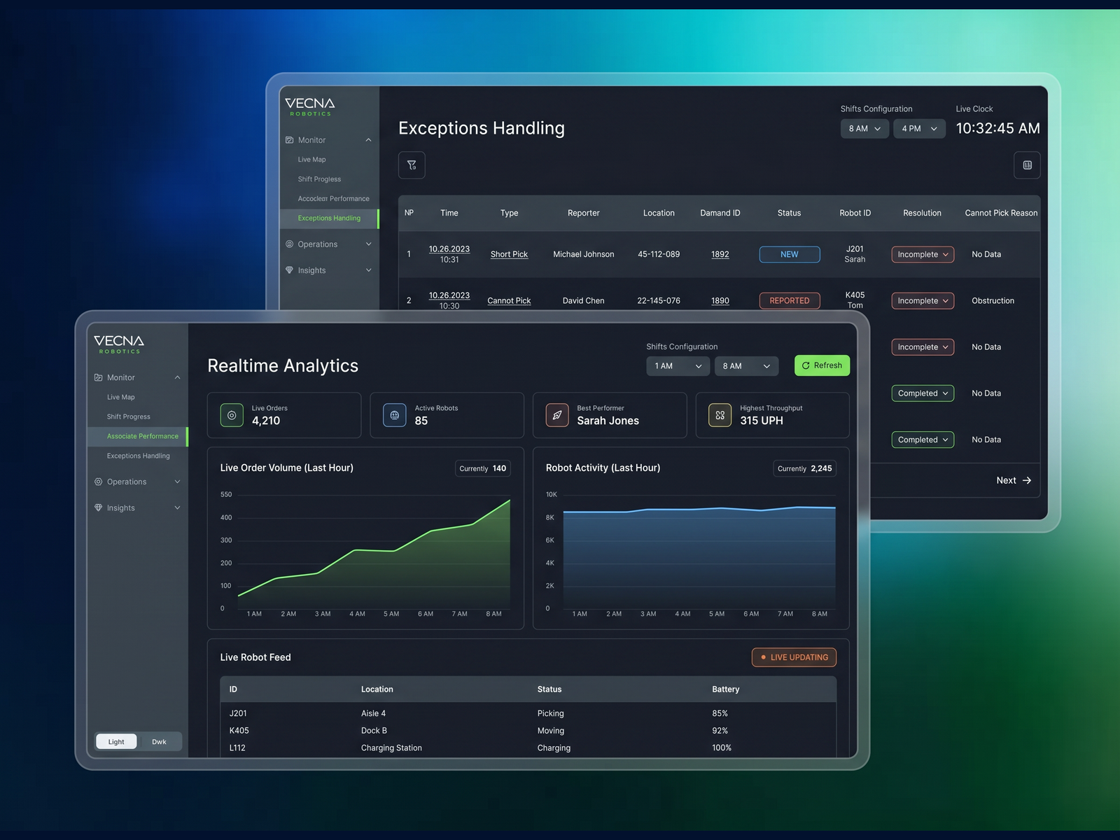 Real-time analytics dashboard showing live order volume, robot activity, and a live-updating feed