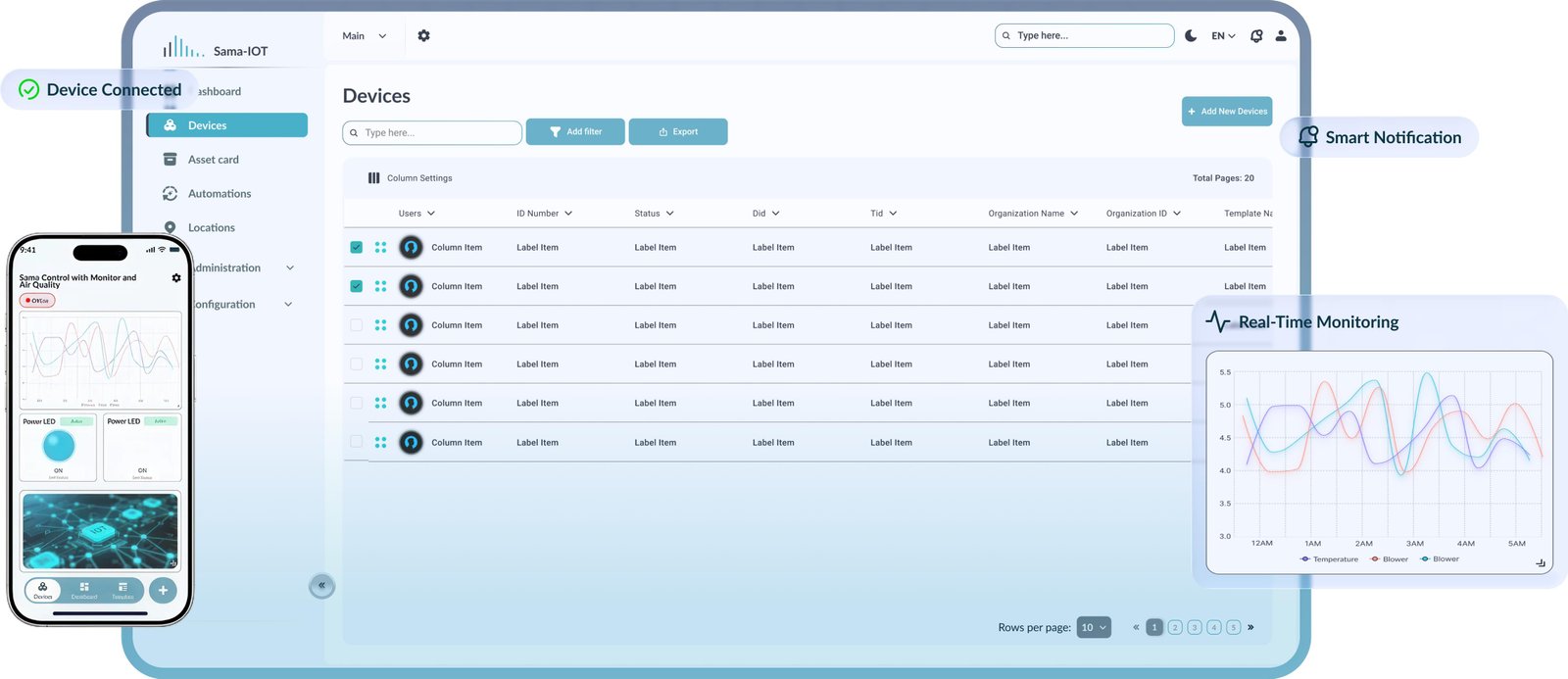 API testing for an IoT device platform