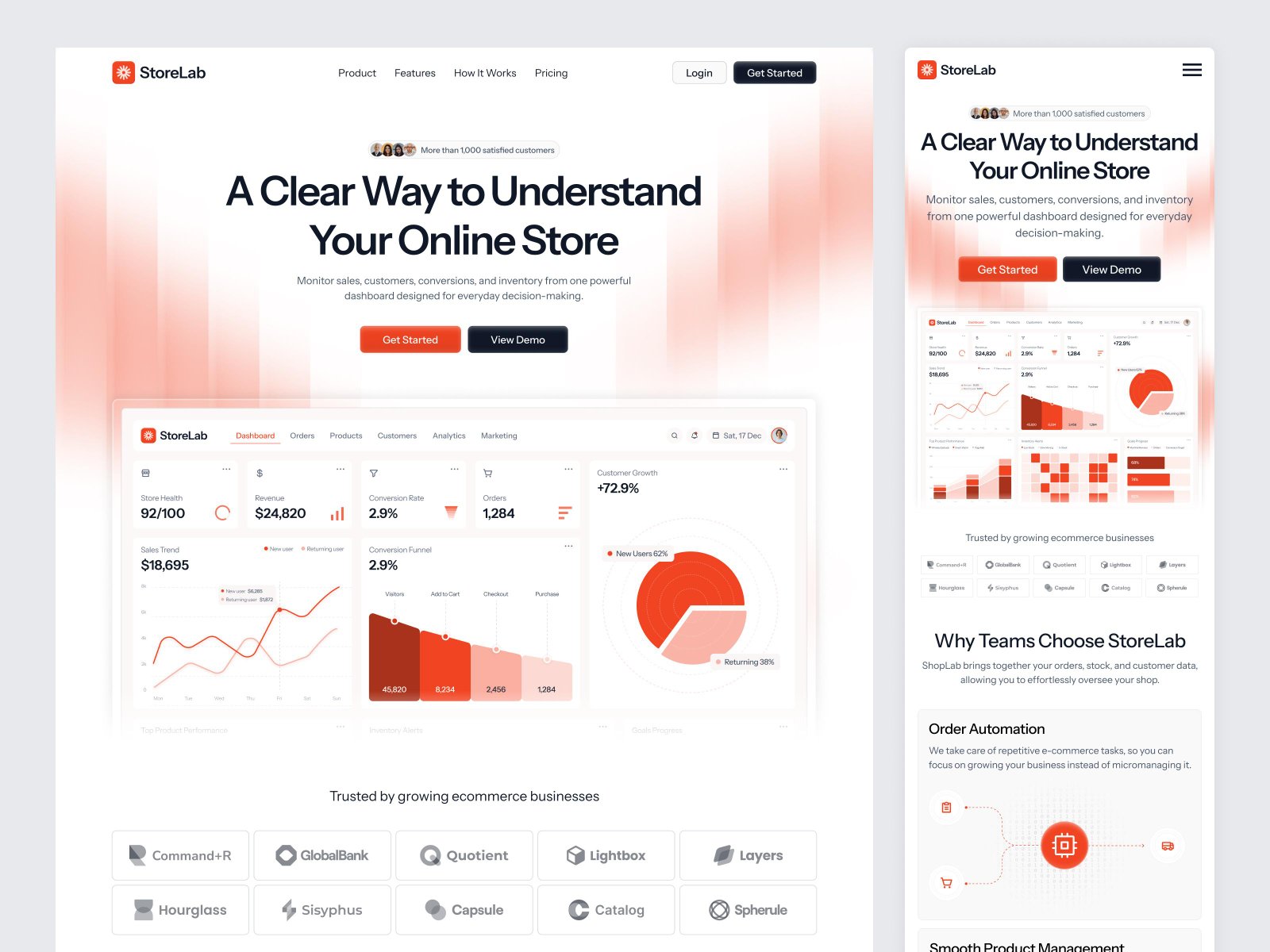 Cross-browser automation for a store analytics dashboard